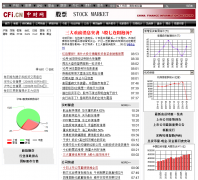 �в�����ƱƵ��data.cfi.cn