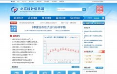 ����ͳ�ƾֱ��������ܶ�bjstats.gov.cn