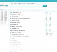 ����������ʵ�abbr.dict.cn