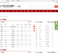 ��ҩ�������sj.zyctd.com