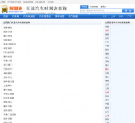 ��;����ʱ�̱���ѯqiche.15tianqi.cn