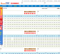 �и���baojia.steelcn.cn