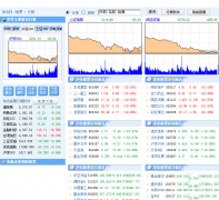 ��Ѷ��Ʊ����Ƶ��quote.stock.hexun.com