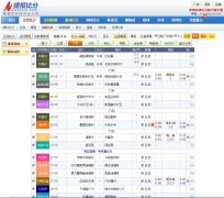 �ݱ��ȷ�������ʱ�ȷ�score.nowscore.com