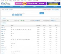 CDN�ƹ۲�cdn.chinaz.com