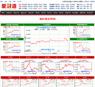 ���Ƶ�ͭ�۸���tong.icaidao.com