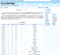 911��ѯascii.911cha.com