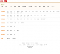 ���׷���house.163.com