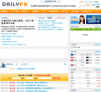  DailyFX�ƾ���dailyfx.com.hk