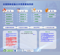 �й������豸��ʾ��Ϣ��ѯ��cnse.gov.cn