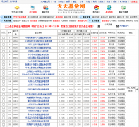 �������ֵ��jjjz.southmoney.com