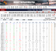 ��Ѷ�ڻ�����quote.futures.hexun.com