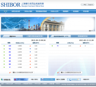 �Ϻ����м�������shibor.org