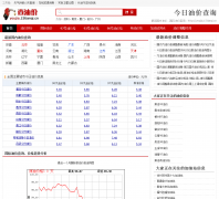 �ͼ۲�ѯyoujia.15tianqi.cn