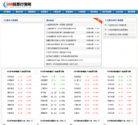 168��Ʊ������gphq168.com