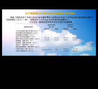 ����ͳ������ֱ���Ż�lwzb.cn