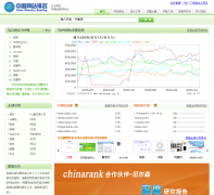 �й���վ������www.chinarank.org.cn