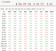 fxdiv�����ʲ�ѯ��fxdiv.com