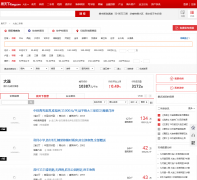 �ѷ����������ַ���esf.dl.fang.com