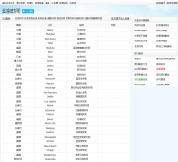 ����ʱ��shicha.911cha.com