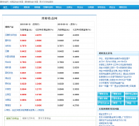 ����������licaishouyi.com