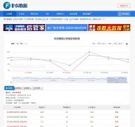 ������ũ������www.feinongdata.com